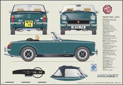 MG Midget MkIII (Rostyle wheels) 1972-74